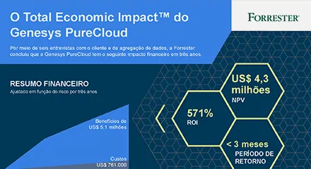 Purecloud tei infographic resource center pt