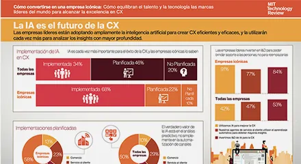 4e7e3500 mit technology review infographic 1 resource center es