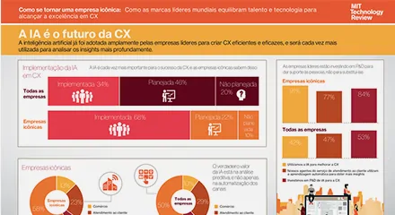 749931c8 mit technology review infographic 1 resource center pt