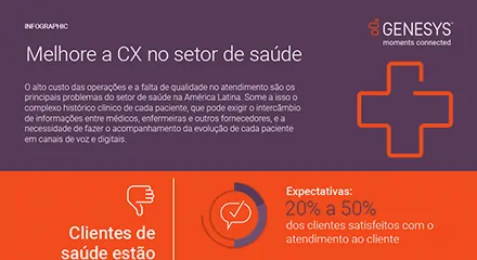 7cd599e3 melhore a cx no setor de saúde in resource center pt